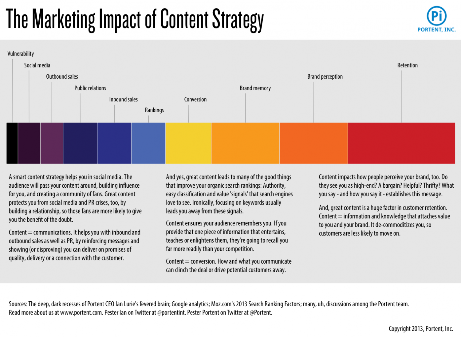 when marketing is strategy hbr pdf